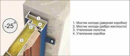 Care este punctul de rouă este cum să calculeze punctul de rouă, o companie de constructii Maderna