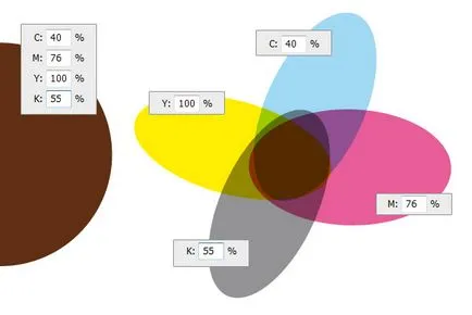 Корекция на цветовете в CMYK