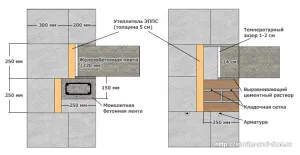 Паркет в къщата на газобетон инсталация