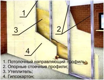 Демонтаж на сухото строителство преградни стени процедура произведения