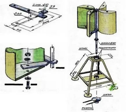 Asigurați-un generator eolian cu propriile sale mâini varietatea și beneficiile energiei eoliene ca