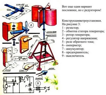 Уверете се, вятърен генератор със собствените си ръце разнообразието и ползите от вятърната енергия като