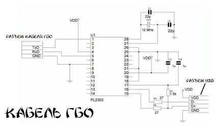 Diagnostic prin cablu pentru HBO, cu mâinile lor