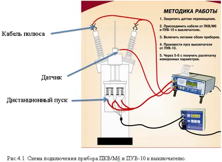 Diagnózis kapcsolók PCI eszközök