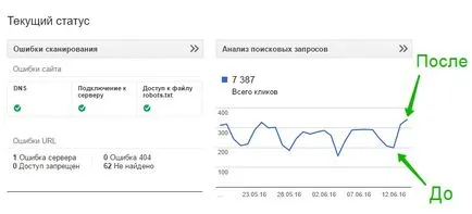 Hogyan lehet növelni a PageRank webhely a Google 100% -os! felső