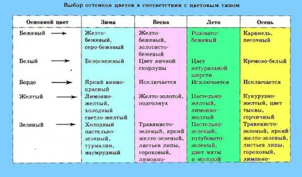 Cum de a alege materialul potrivit pentru un articol de îmbrăcăminte sau