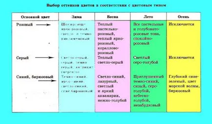 Cum de a alege materialul potrivit pentru un articol de îmbrăcăminte sau