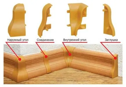 Как да се закове на перваза, през целия си!