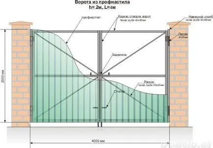 Cum de a face o poarta de intrare, intrare de instalare poarta metode pentru diferite tipuri de garduri