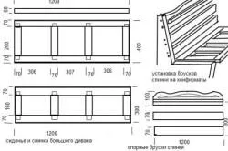 Диван с ръцете си основните етапи, материали и инструменти, чертежи, рисунки (видео и фото)