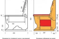 O canapea cu mâinile sale principalele etape, materiale și instrumente, diagrame, desene (video și foto)