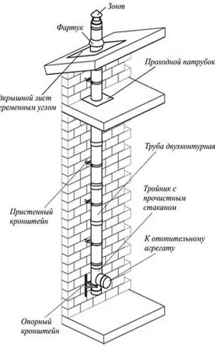 Комини за газови котли и монтаж на основните изисквания,