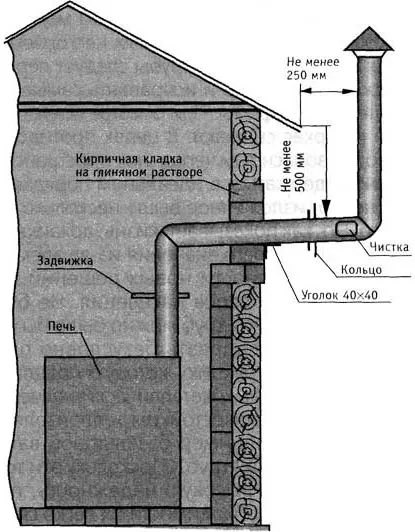 sobe de seminee pentru garaj prin schema de perete și de montare pe plafon