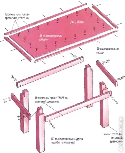 Bricolaj - manual de masă master acoperite cu gresie