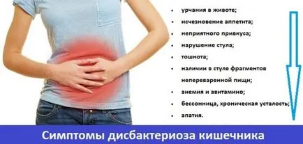 dysbiosis intestinale în timpul sarcinii cauze, simptome