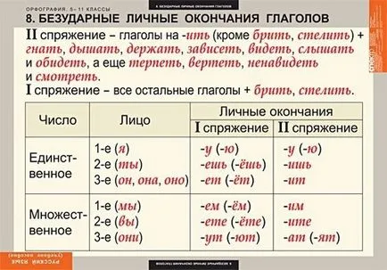 Respira - sau - dyshut - cum să scrie și să vorbească