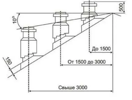 Коминът за колоната газ в частна къща и апартамент