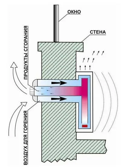 Комини за газови котли и монтаж на основните изисквания,