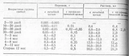 Dizenterie (suum dysenteria)