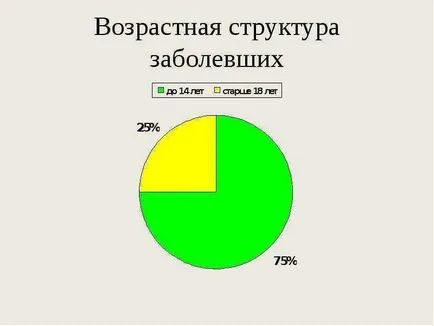 В доклад на епидемиологията на чревните инфекции и профилактика клиника