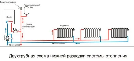 Две тръба отоплителна система tehelmana - правилно диаграма на системата