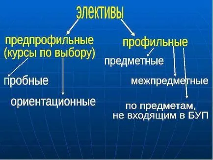 избираеми дисциплини