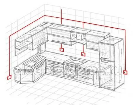 Окабеляване в кухнята