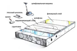 Довършителни замазка (пълнене) на пода с ръце връзки процес