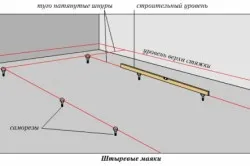 Termina umplerea podeaua din beneficiile materiale, tipurile, pus mâinile