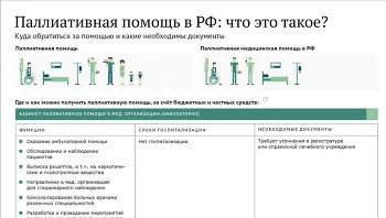 Federmesser хора не трябва да спечели правото да умре безболезнено - РИА Новости