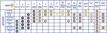 Phyto fitokolor цвят на косата 8 светлина руса (фито фито цвят постоянно оцветяване) - мнения,