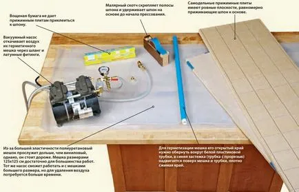 Облицоване във вакуумна торба