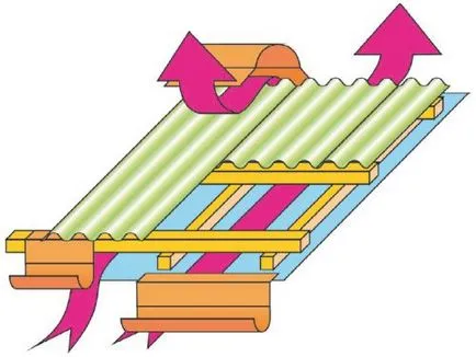 Euroslate (Ondulin)