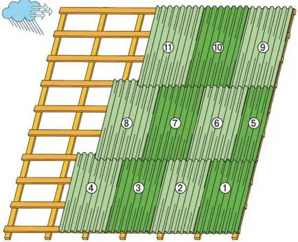 Euroslate (Ondulin)