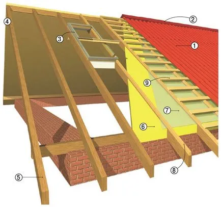 Euroslate (Ondulin)