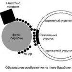 Барабан - какво е това, неговите подмяна и зареждане на ресурсите касети - инструкции, описания