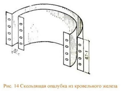 Forme pentru inele pentru guri de vizitare instrucțiuni de instalare video cu mâinile lor, în special de fabricație,