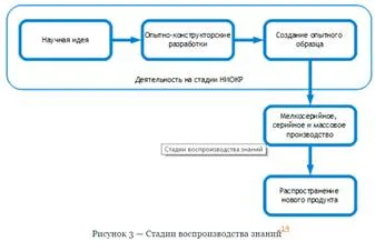 activități funcționale și inovare