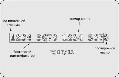 Къде да гледам броя на лична спестовна банкова карта сметка, за да преведете пари на маестро карта или виза