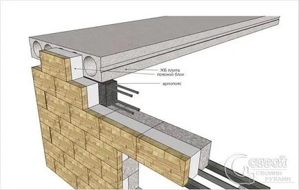 Гараж на газобетонни ръце - как да се изгради гараж на gazoblokov