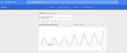 Google Trends este și cum să-l folosească, vezi statisticile de interogări de căutare Google