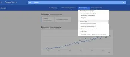 Google Trends este și cum să-l folosească, vezi statisticile de interogări de căutare Google