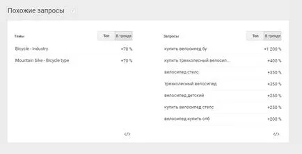 Google Trends este și cum să-l folosească, vezi statisticile de interogări de căutare Google