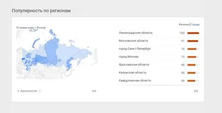 Google Trends este și cum să-l folosească, vezi statisticile de interogări de căutare Google