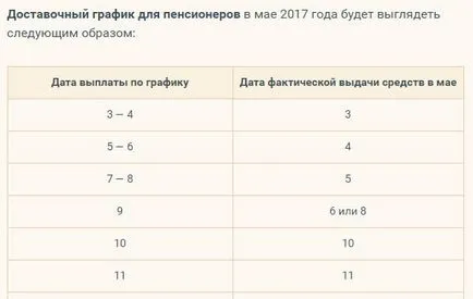 Menetrend nyugdíjkifizetésben régióiban májusában Magyarország 2017-ben a nyugdíj 2017-ben Magyarországon