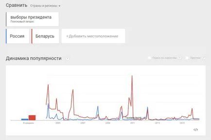 Google Trends este și cum să-l folosească, vezi statisticile de interogări de căutare Google