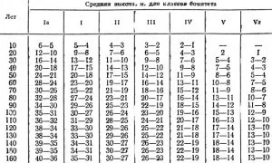 clase de grup și vârsta stand pe pietre - Compania „Lesproekt“