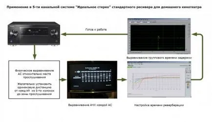 stereo de calitate a sunetului perfect sistem stereo cu cinci canale cu cinci difuzoare din sistem