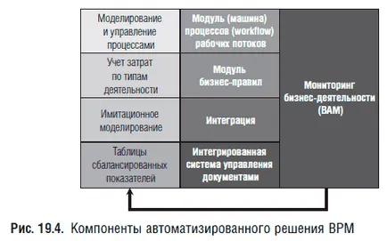 Гъби компонент (mikobiont)