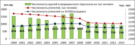 Показателен за оценка на ефективността на публичната администрация